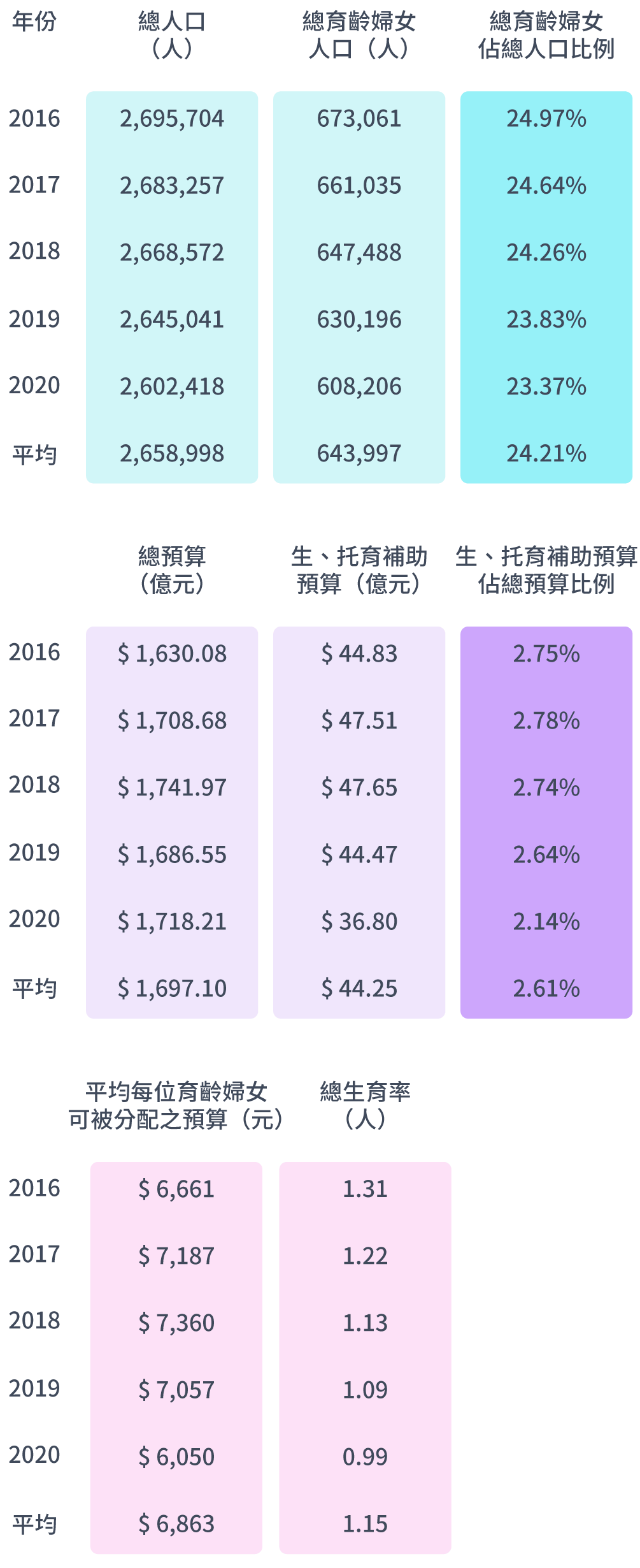 臺北市現況一覽