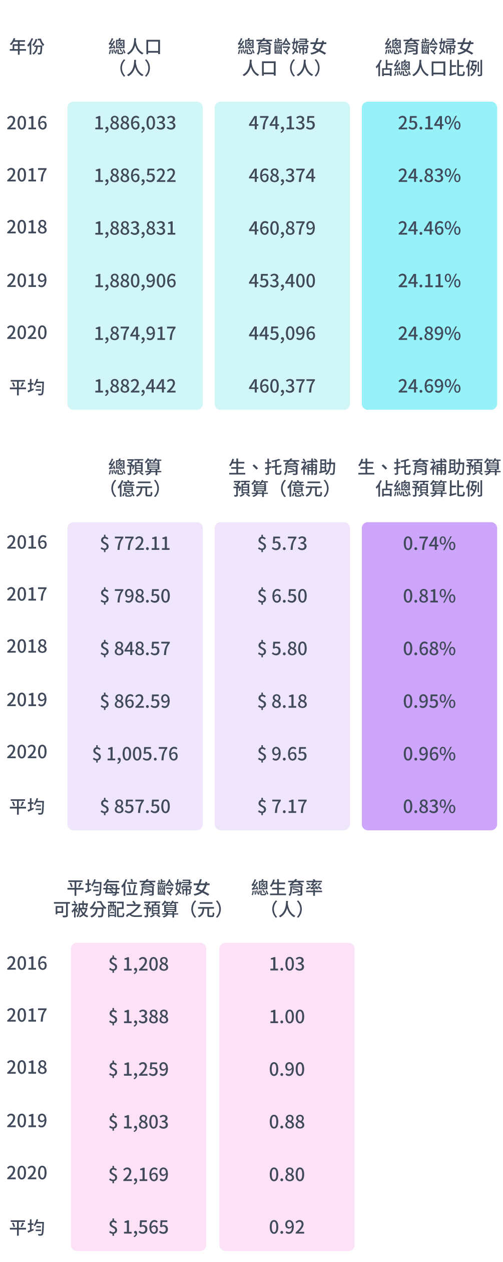 臺南市現況一覽